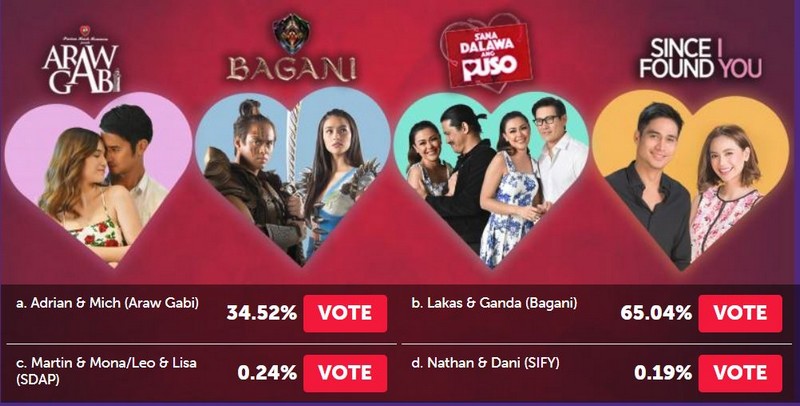Poll shows Lakas and Ganda of Bagani make most netizens kilig 1