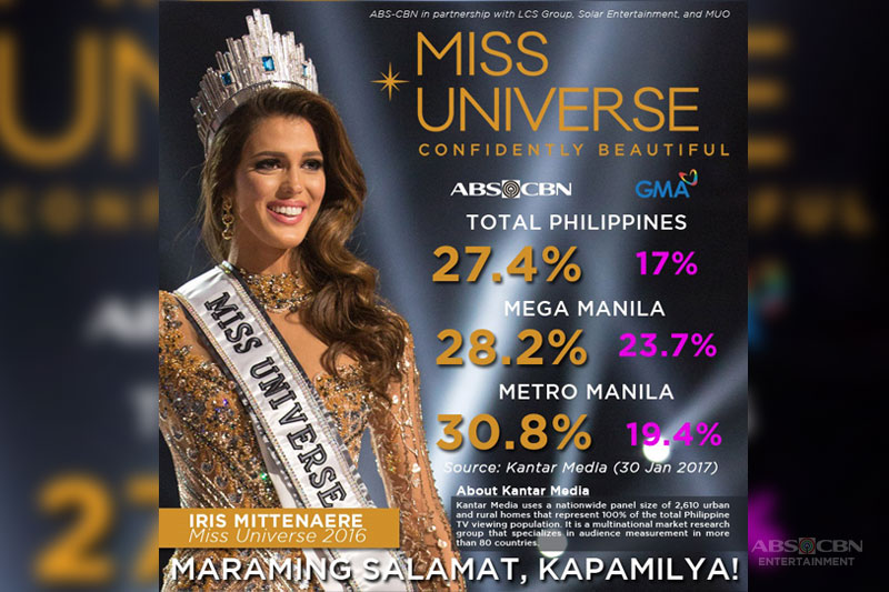 Miss Universe on ABSCBN is most watched telecast nationwide ABSCBN